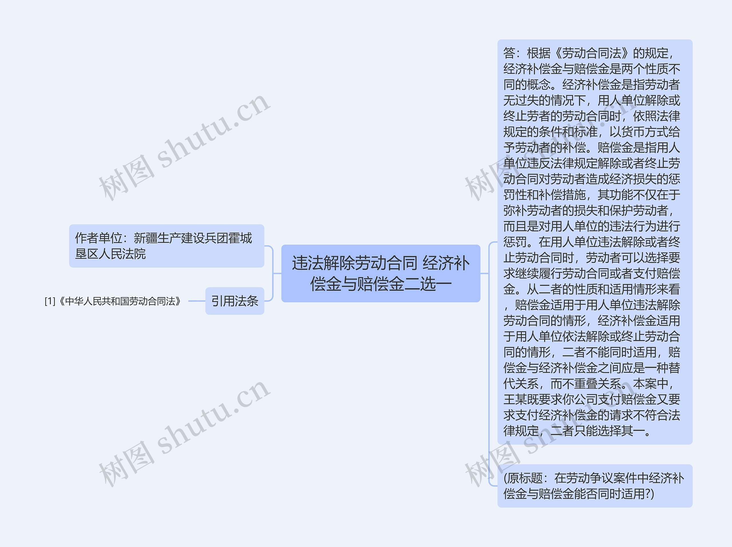 违法解除劳动合同 经济补偿金与赔偿金二选一 违法解除劳动合同 经济补偿金与赔偿金二选一