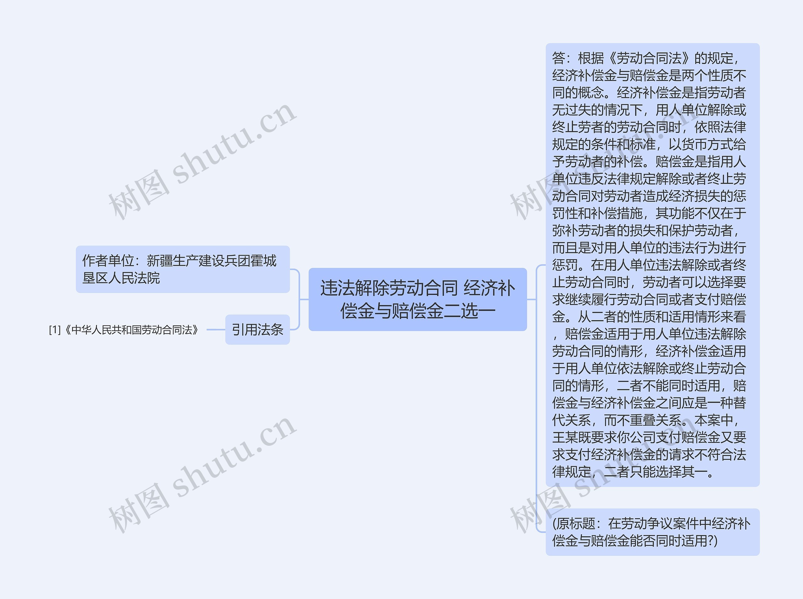 违法解除劳动合同 经济补偿金与赔偿金二选一