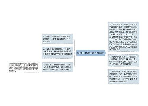 服用三七要注意五大禁忌