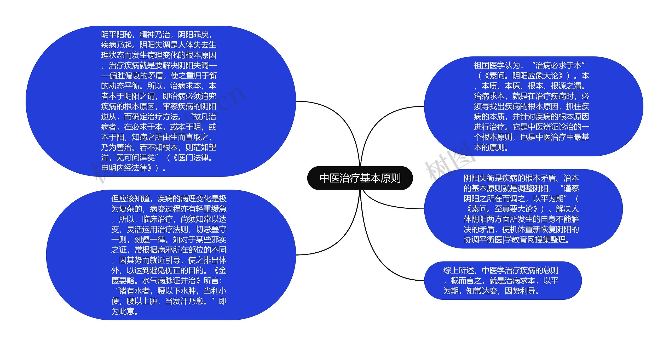 中医治疗基本原则