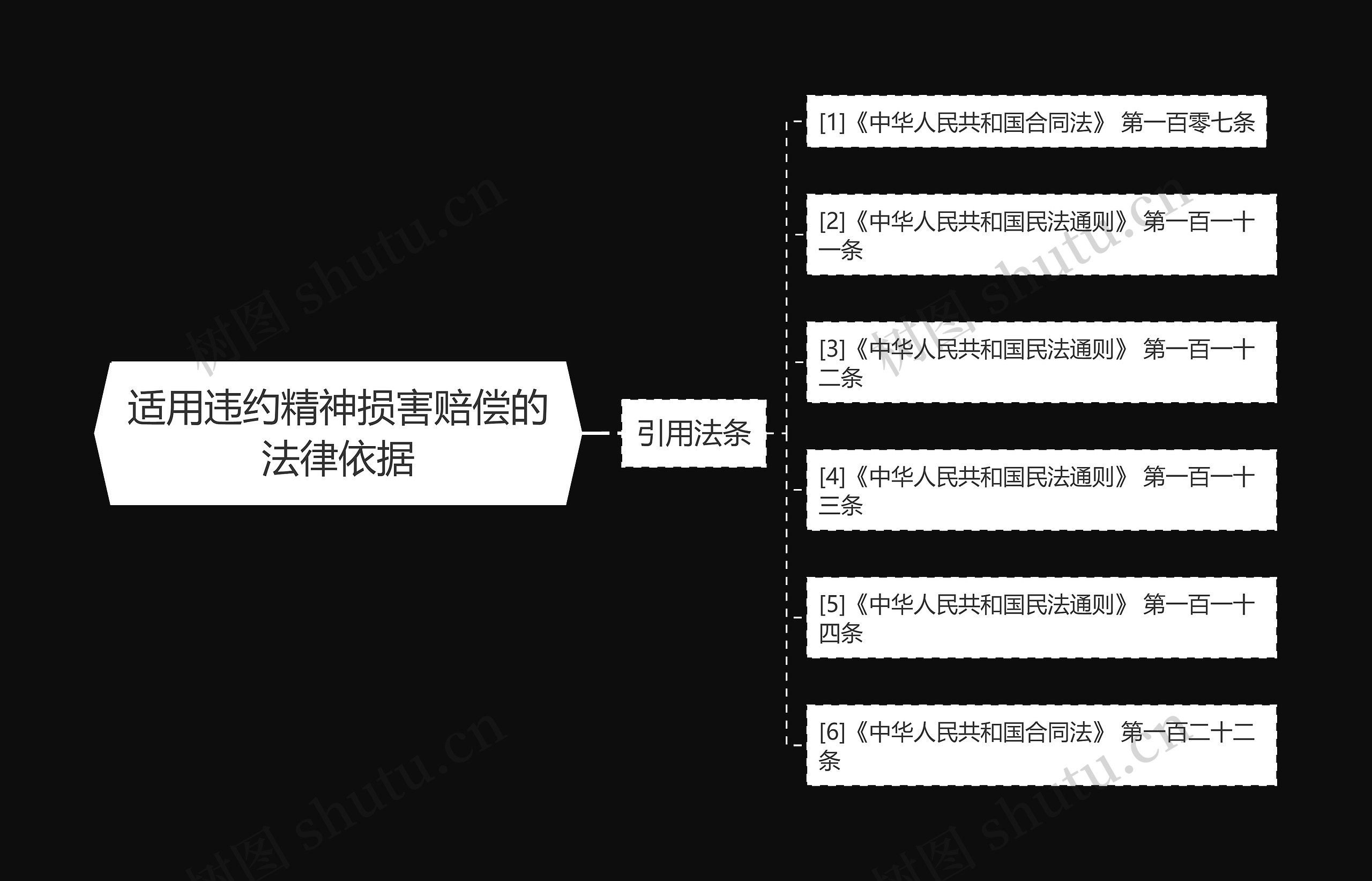 适用违约精神损害赔偿的法律依据