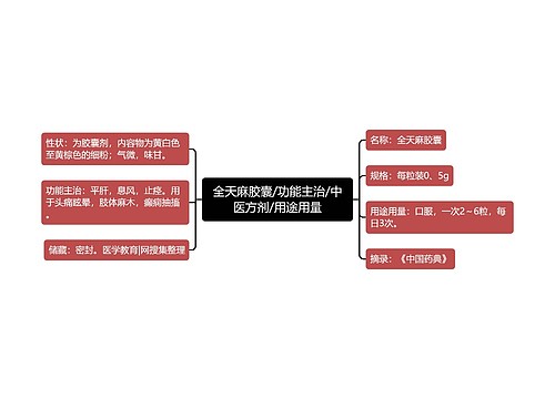 全天麻胶囊/功能主治/中医方剂/用途用量