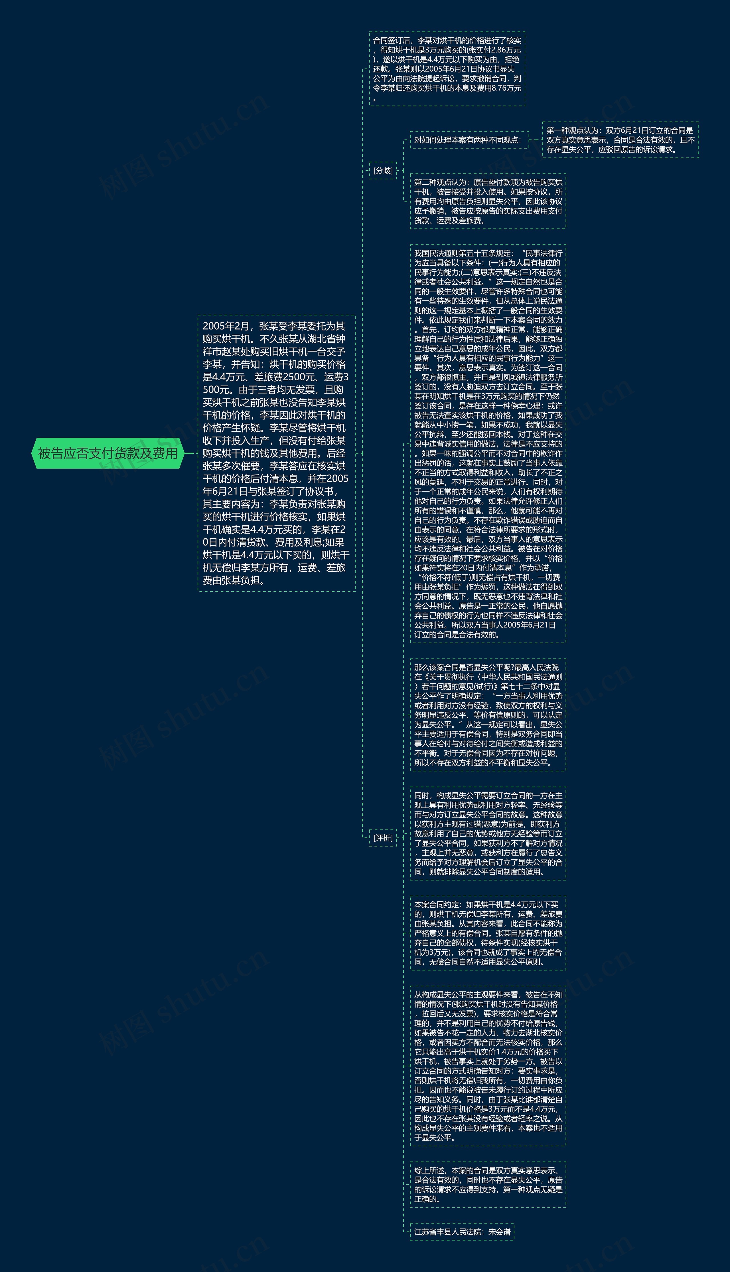 被告应否支付货款及费用思维导图