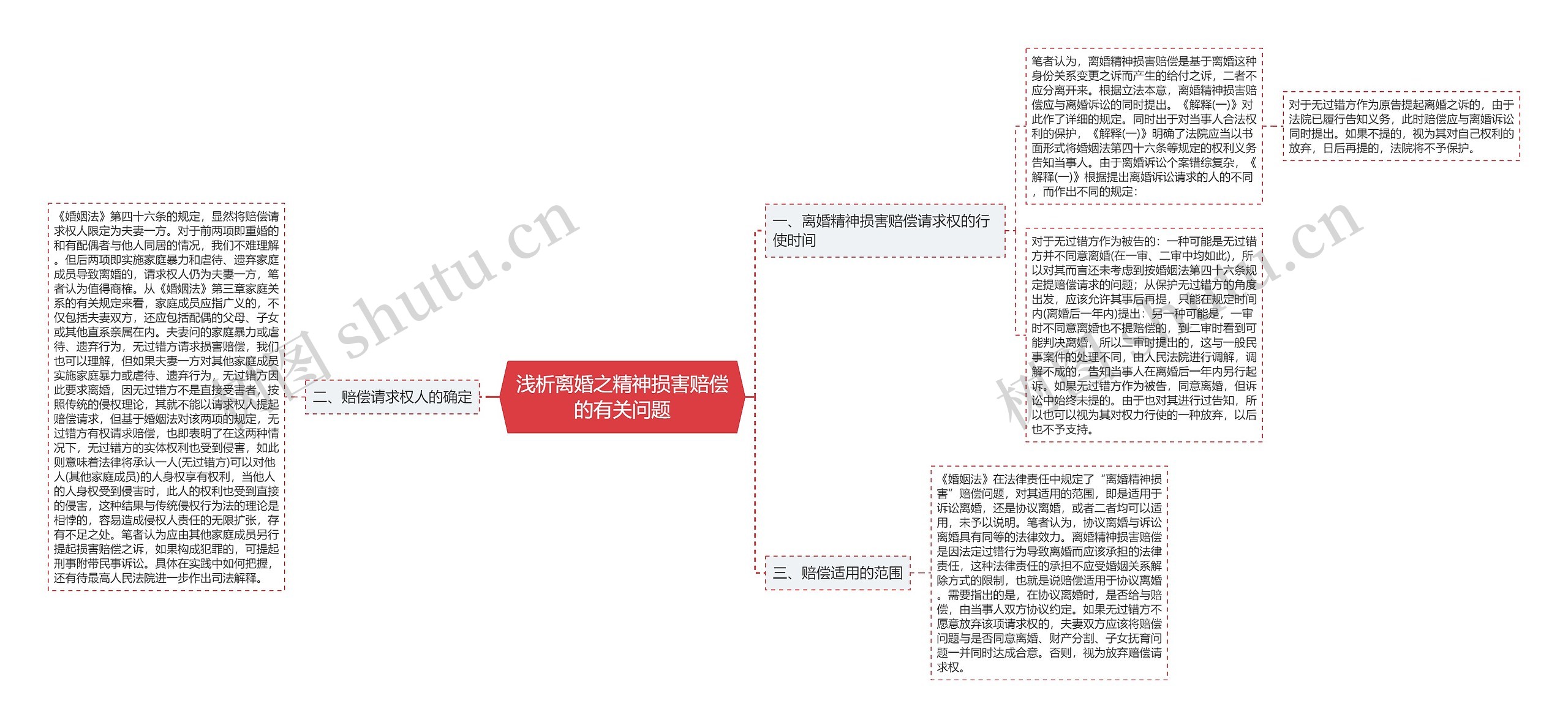 浅析离婚之精神损害赔偿的有关问题思维导图