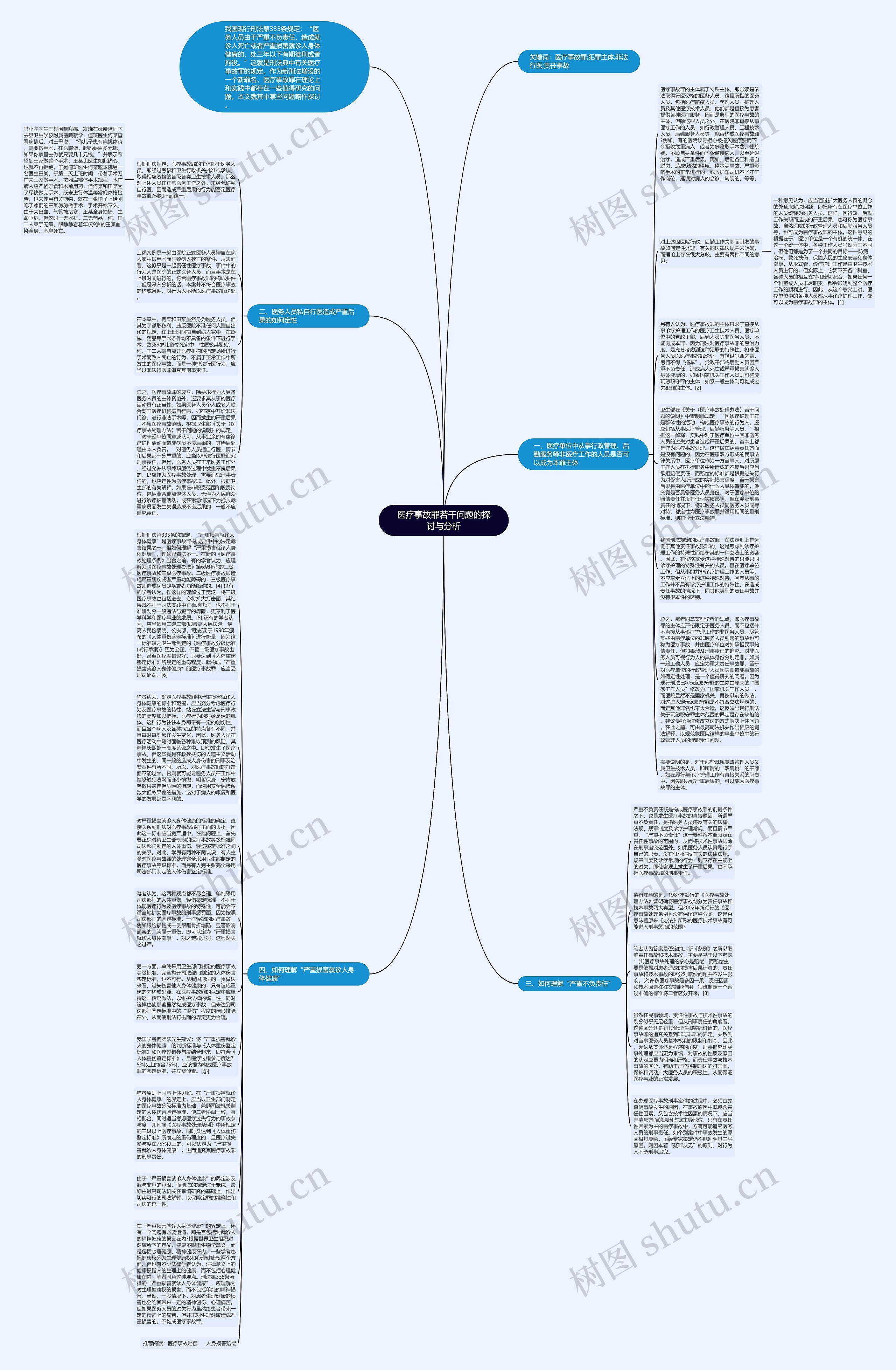 医疗事故罪若干问题的探讨与分析思维导图