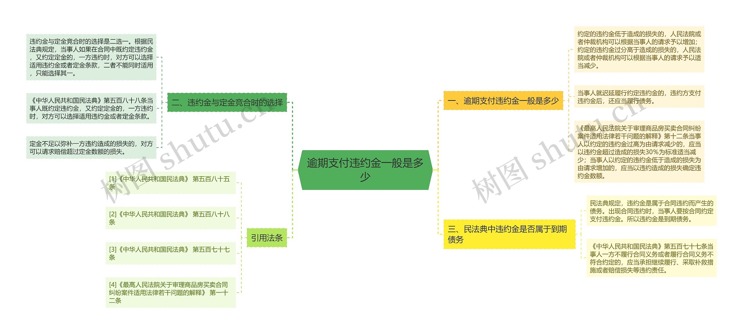 逾期支付违约金一般是多少