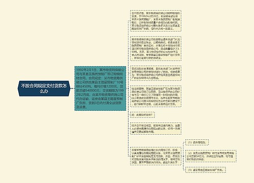 不按合同规定支付货款怎么办