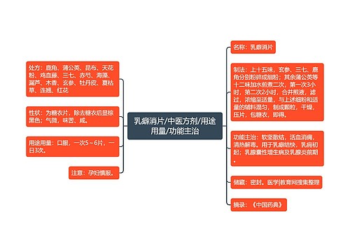 乳癖消片/中医方剂/用途用量/功能主治