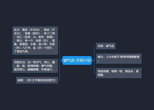 破气汤-方剂介绍