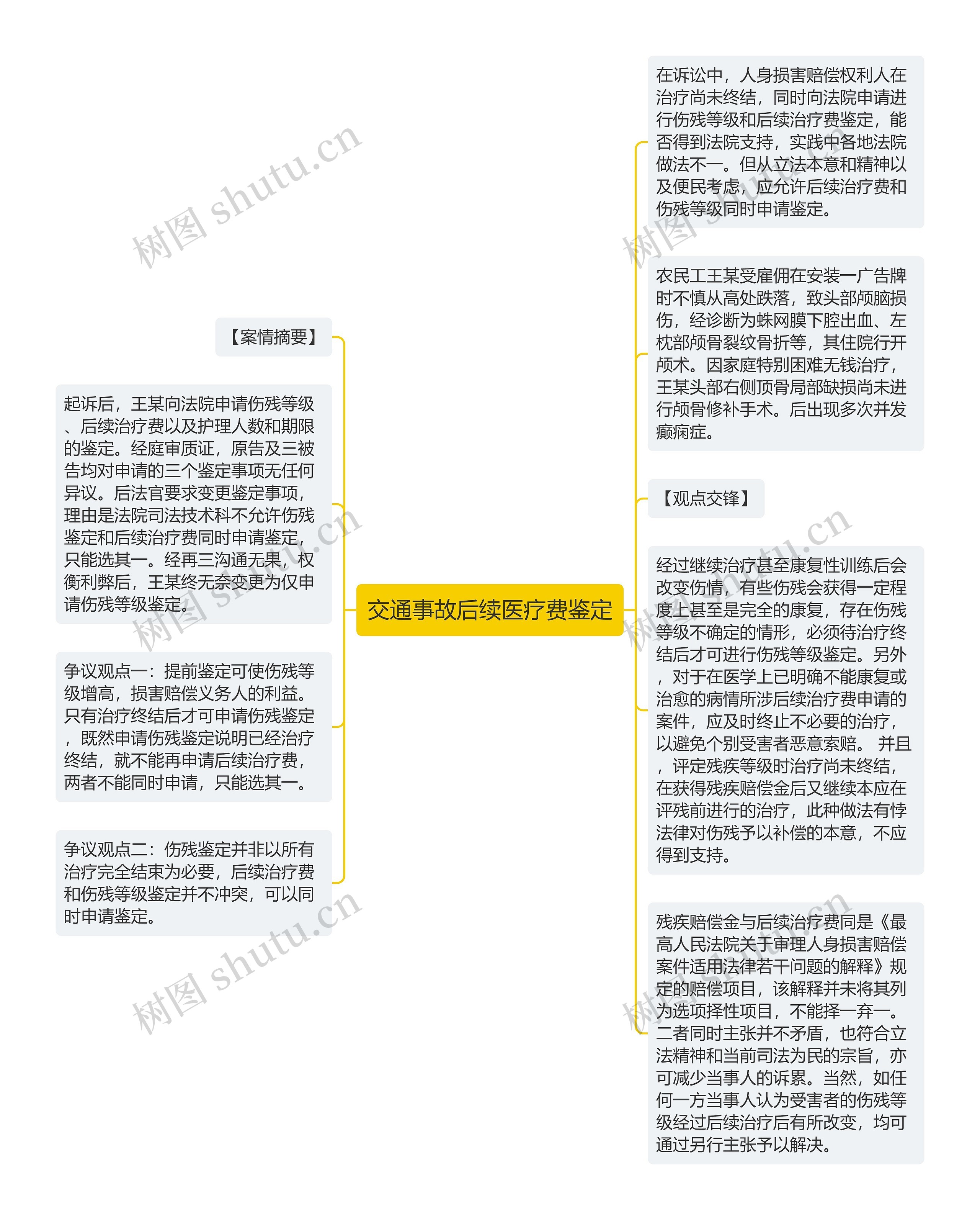 交通事故后续医疗费鉴定