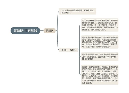 阴蹻脉-中医基础