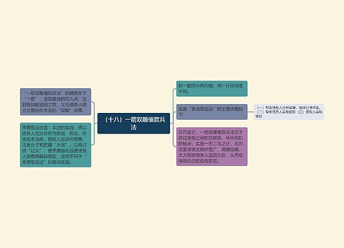 （十八）一箭双雕催款兵法