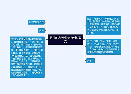 阴汗的方药/处方/针灸/取穴