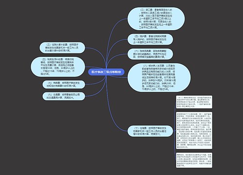 医疗事故三级戊等赔偿