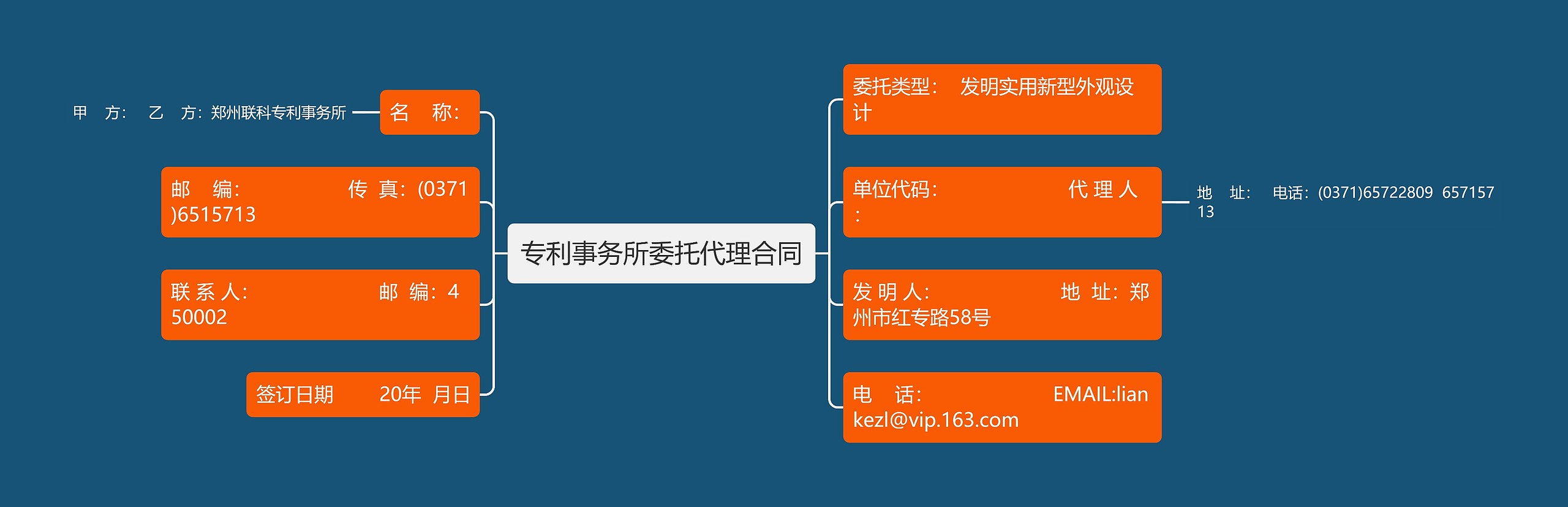 专利事务所委托代理合同思维导图