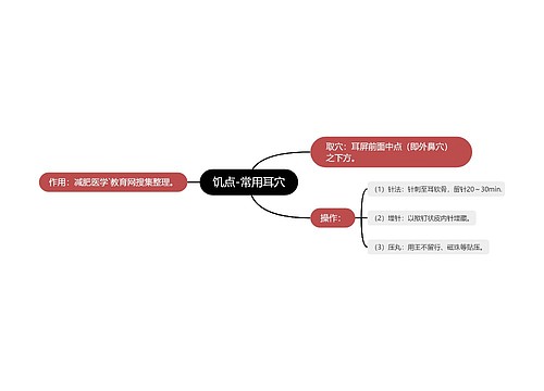 饥点-常用耳穴