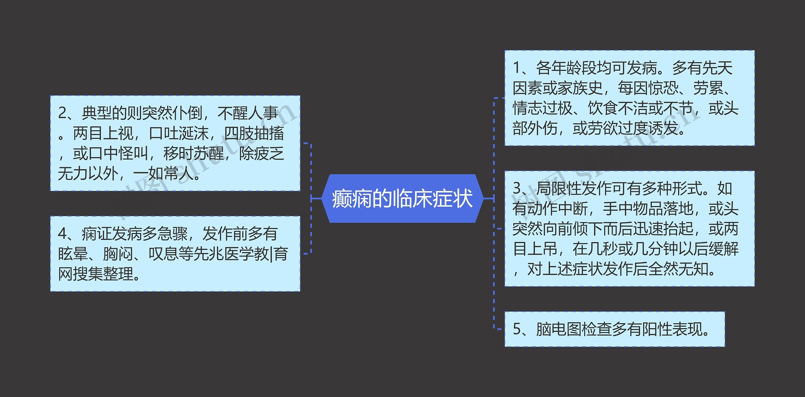 癫痫的临床症状 癫痫的临床症状