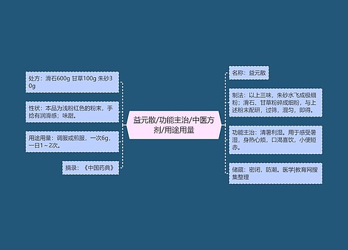 益元散/功能主治/中医方剂/用途用量