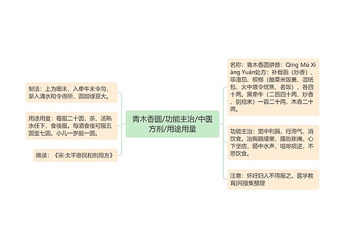 青木香圆/功能主治/中医方剂/用途用量