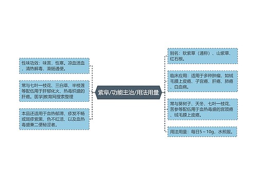 紫阜/功能主治/用法用量