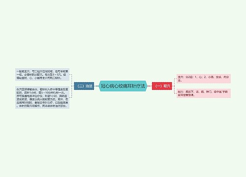 冠心病心绞痛耳针疗法