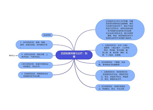 足部按摩保健与治疗：阳痿