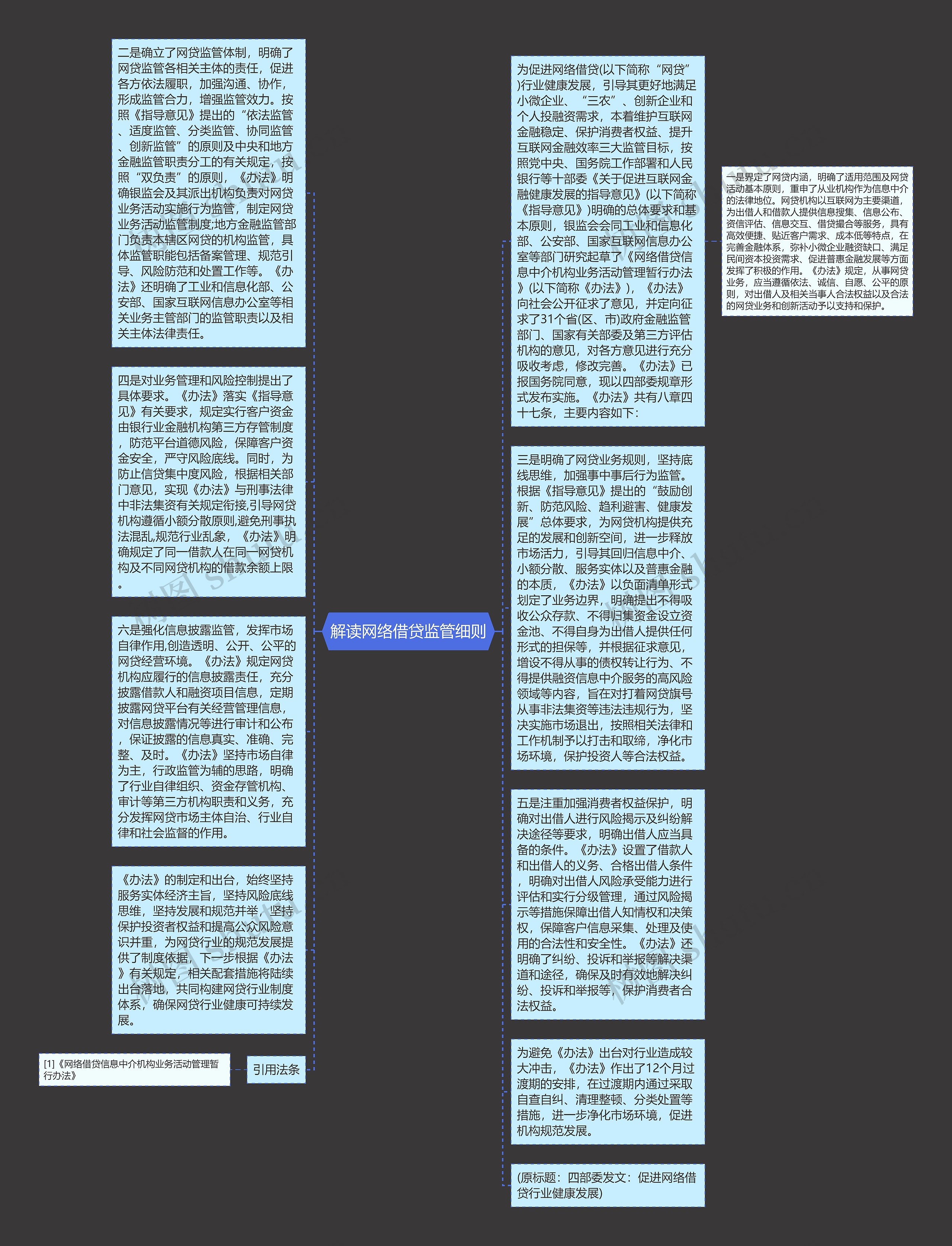 解读网络借贷监管细则思维导图高清图 解读网络借贷监管细则思维导图