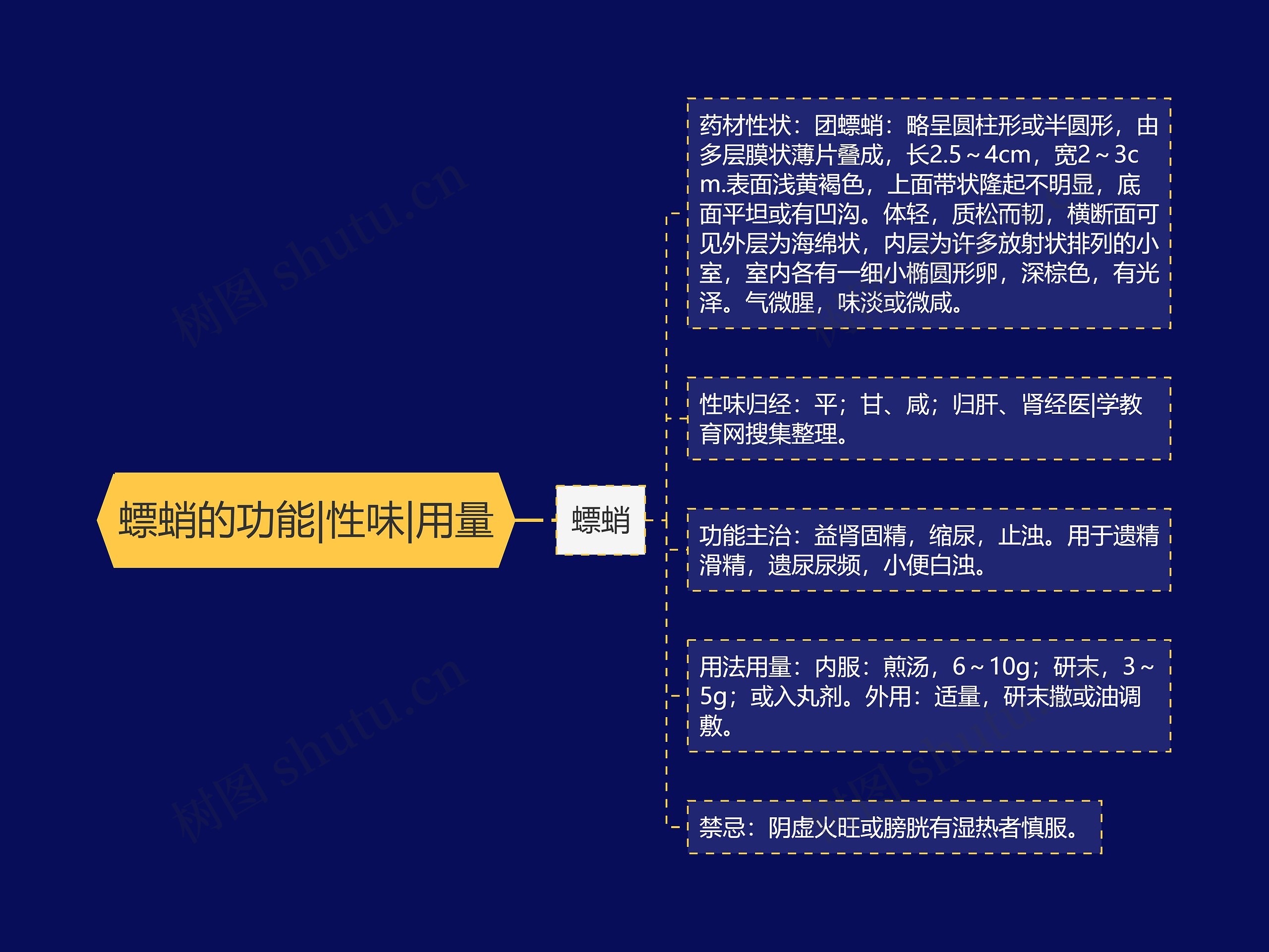 螵蛸的功能|性味|用量 螵蛸的功能|性味|用量