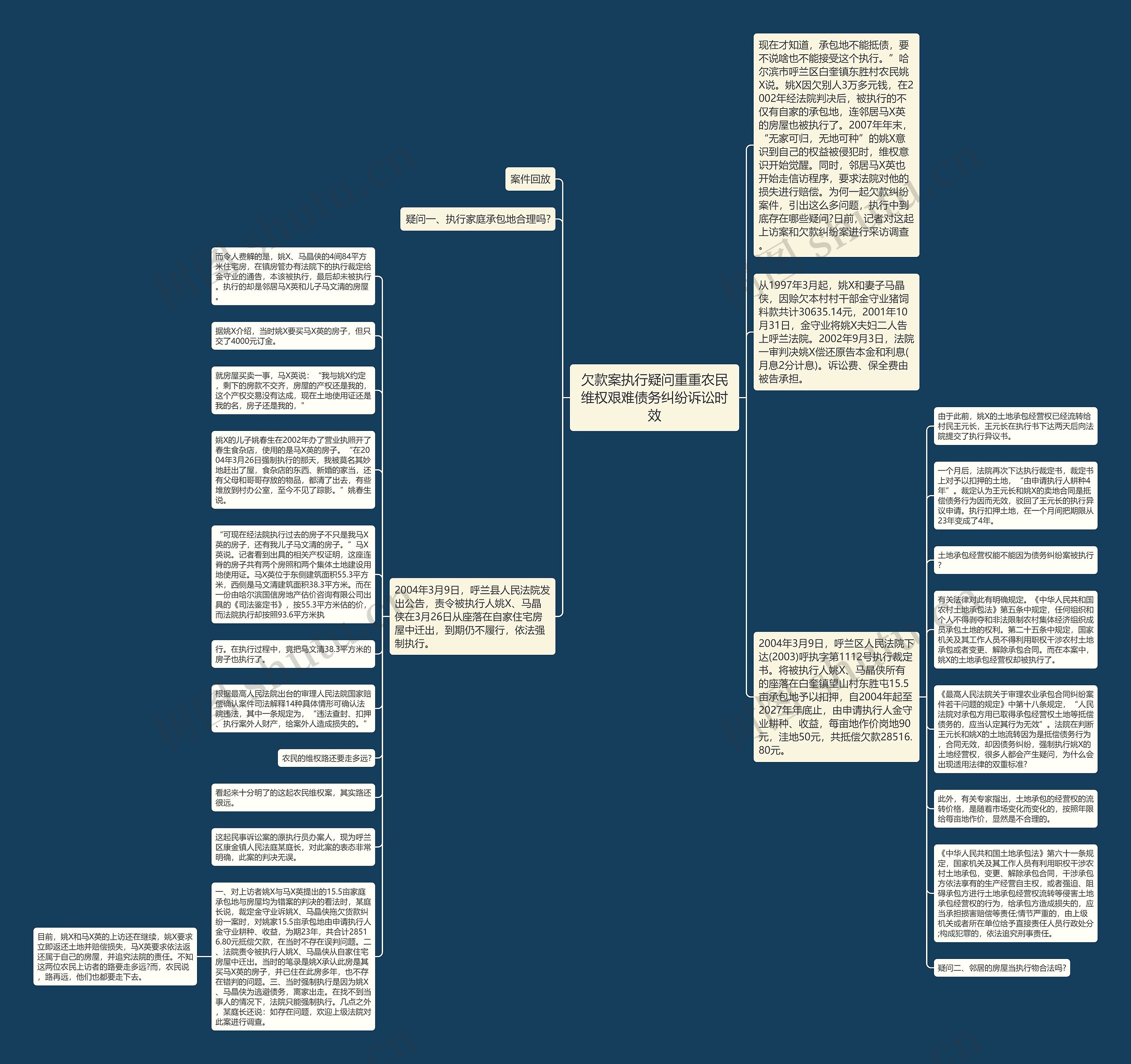 欠款案执行疑问重重农民维权艰难债务纠纷诉讼时效思维导图