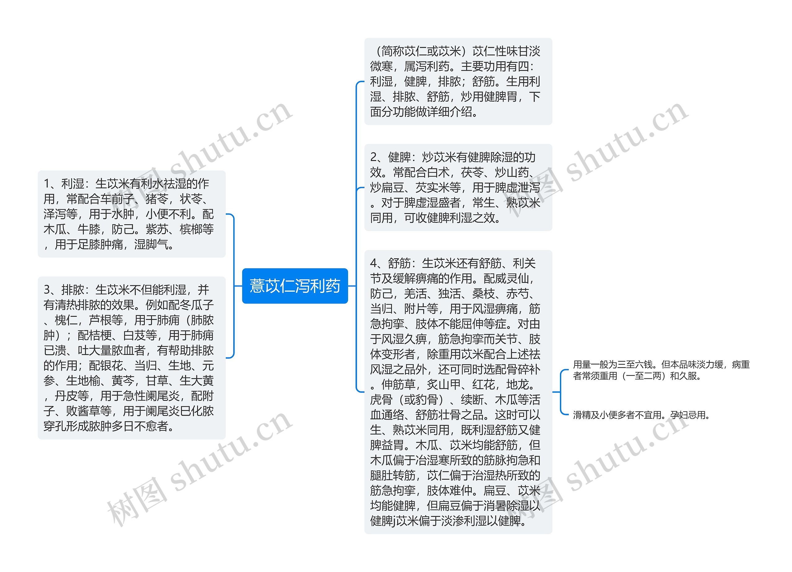 薏苡仁泻利药