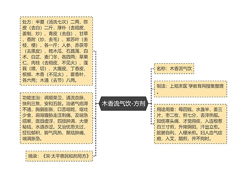 木香流气饮-方剂
