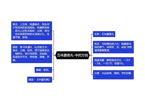 五味麝香丸-中药方剂