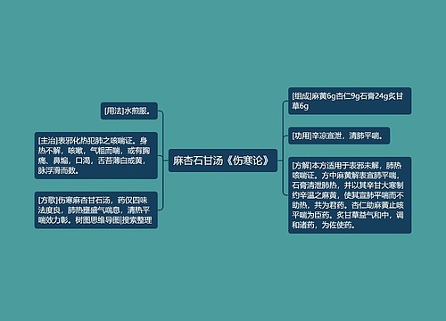 麻杏石甘汤《伤寒论》