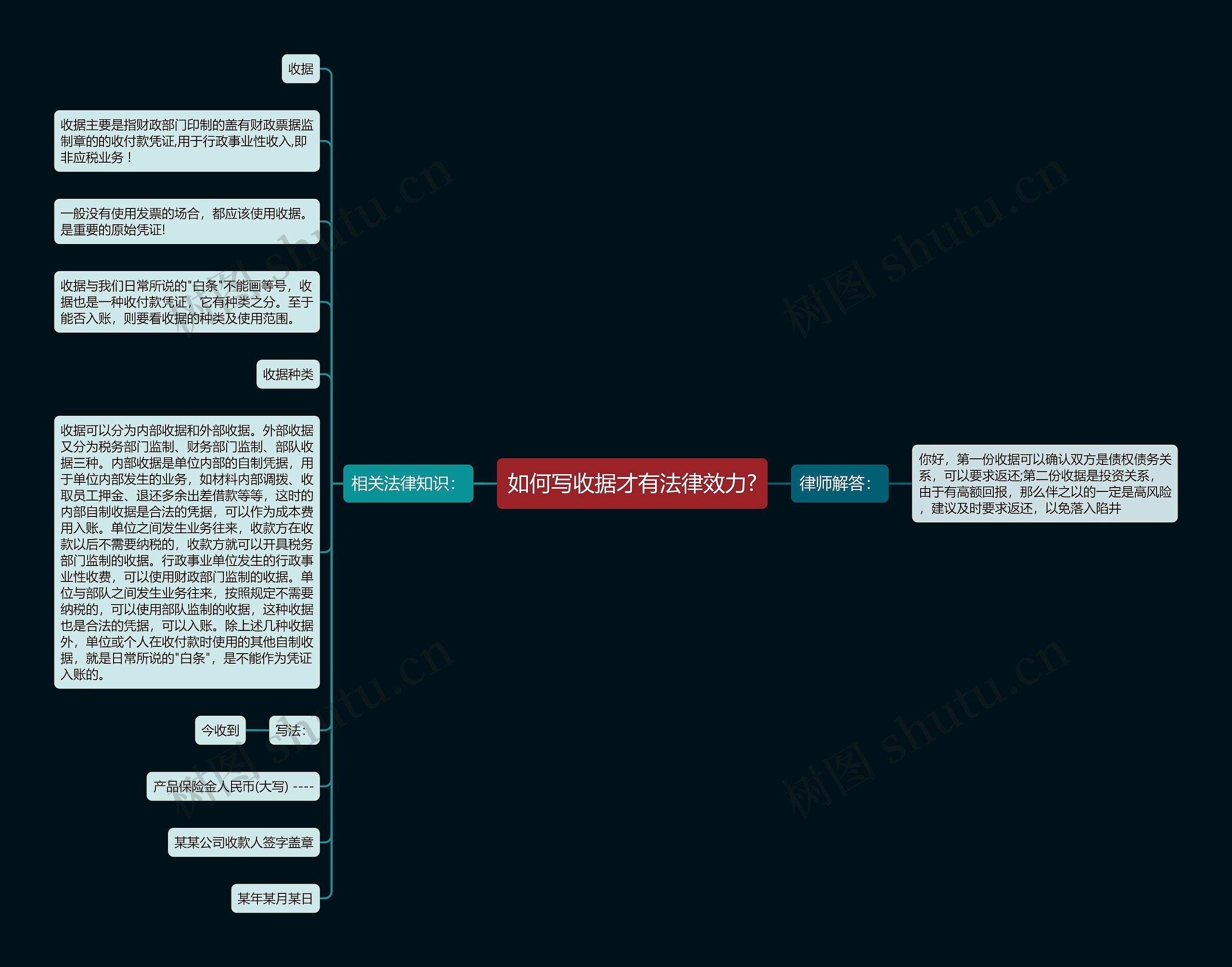 如何写收据才有法律效力?思维导图