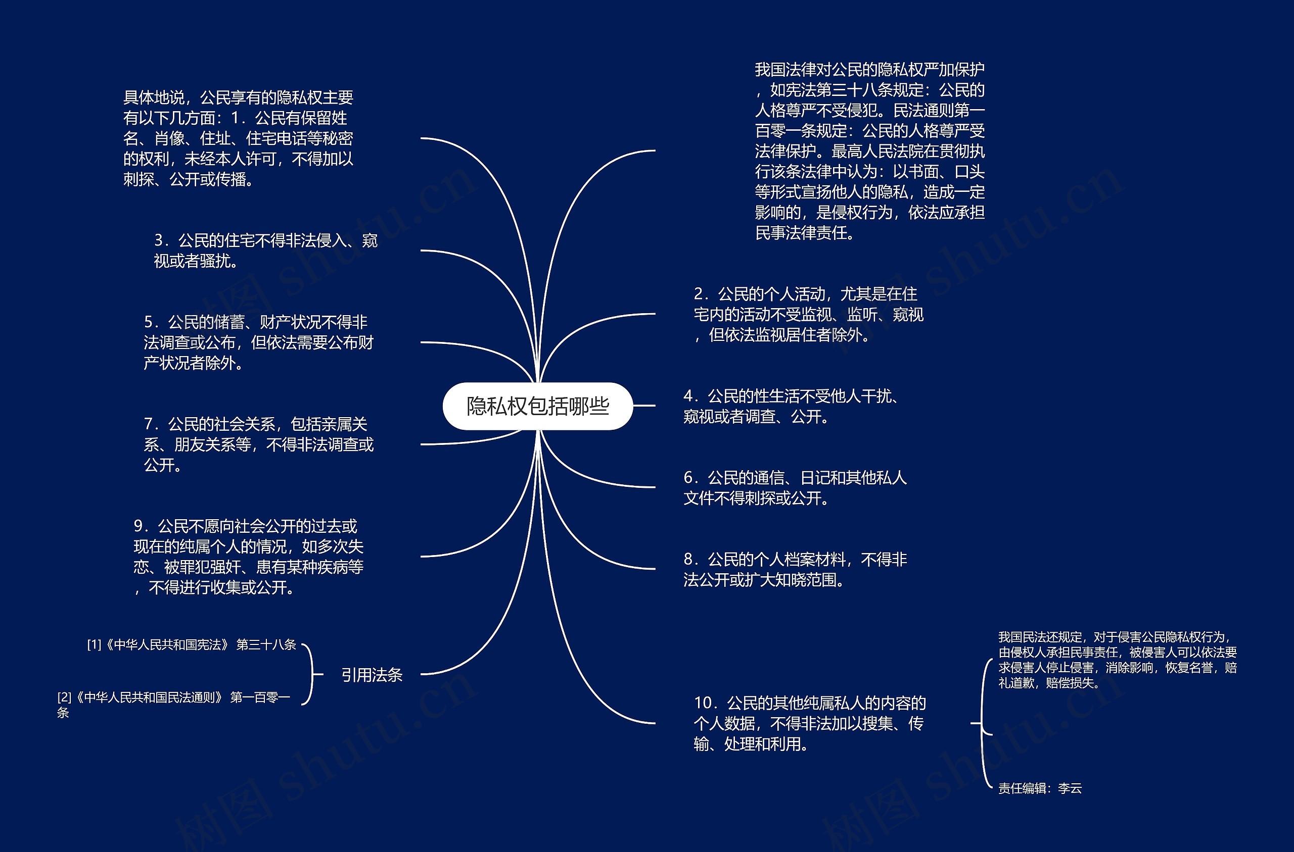 隐私权包括哪些思维导图