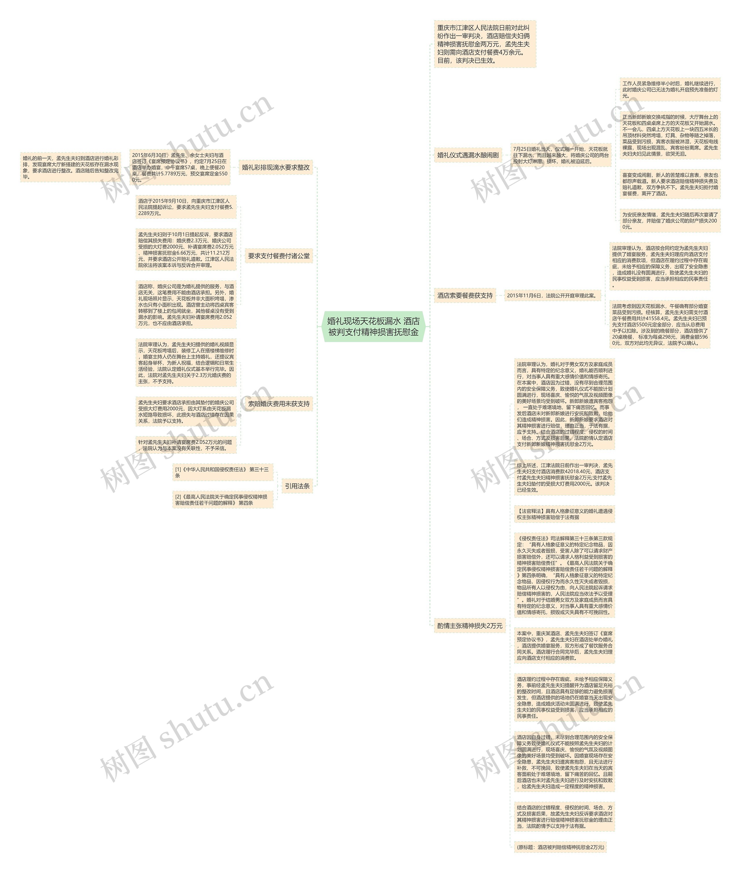 婚礼现场天花板漏水 酒店被判支付精神损害抚慰金思维导图