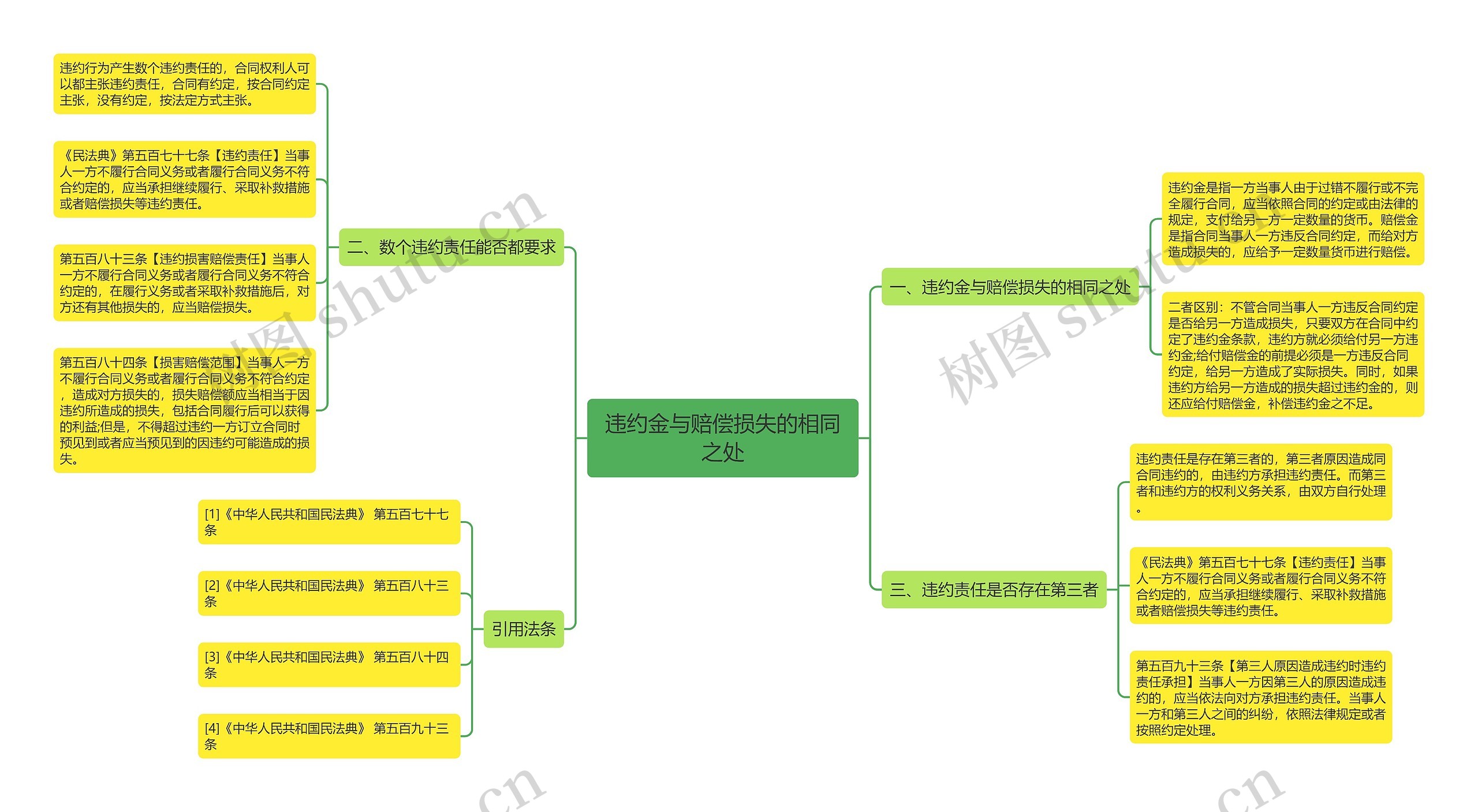 违约金与赔偿损失的相同之处 违约金与赔偿损失的相同之处