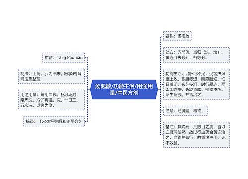 汤泡散/功能主治/用途用量/中医方剂