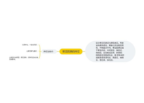 寒湿困脾的辩证