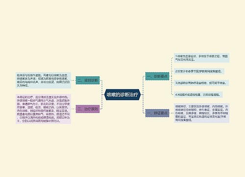 咳嗽的诊断治疗