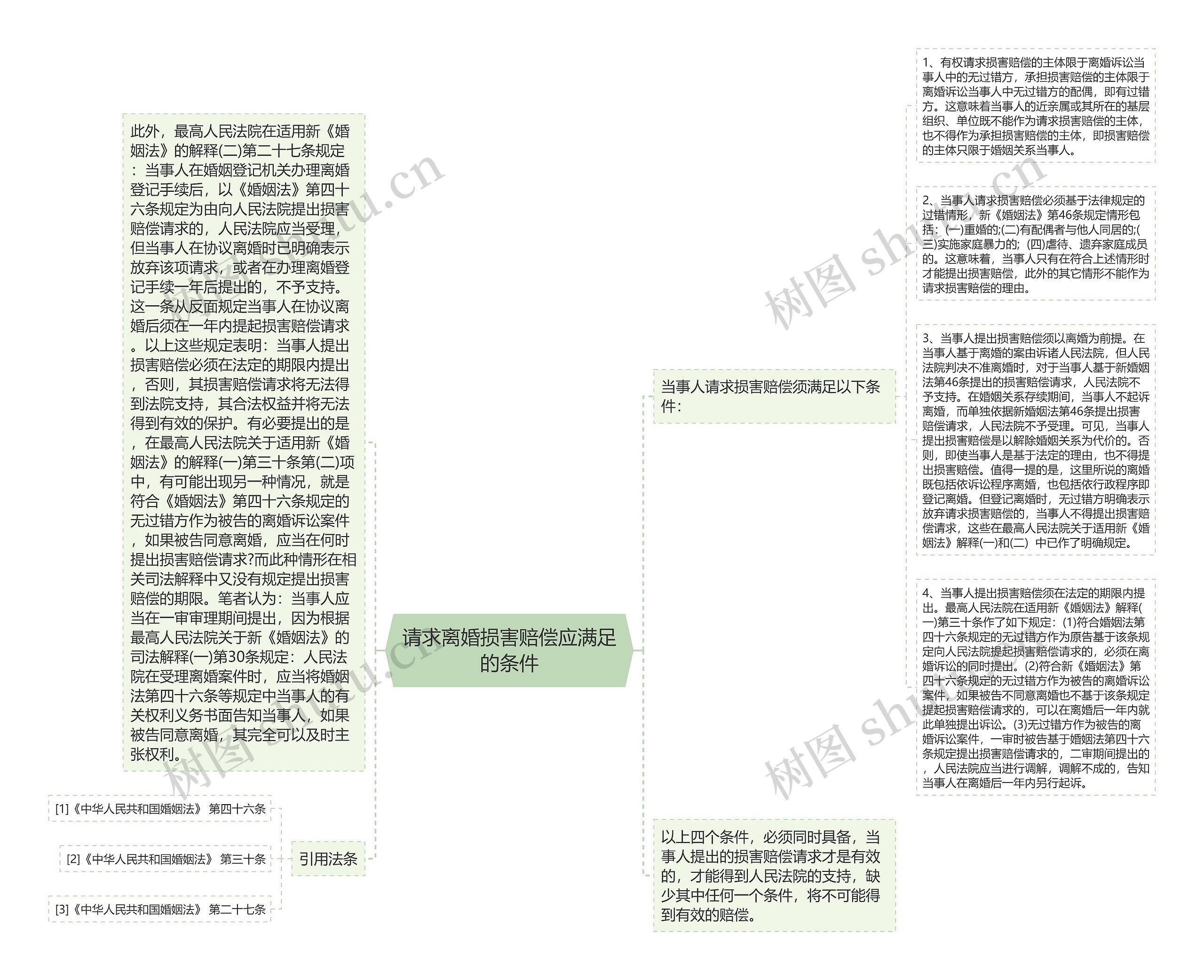 请求离婚损害赔偿应满足的条件