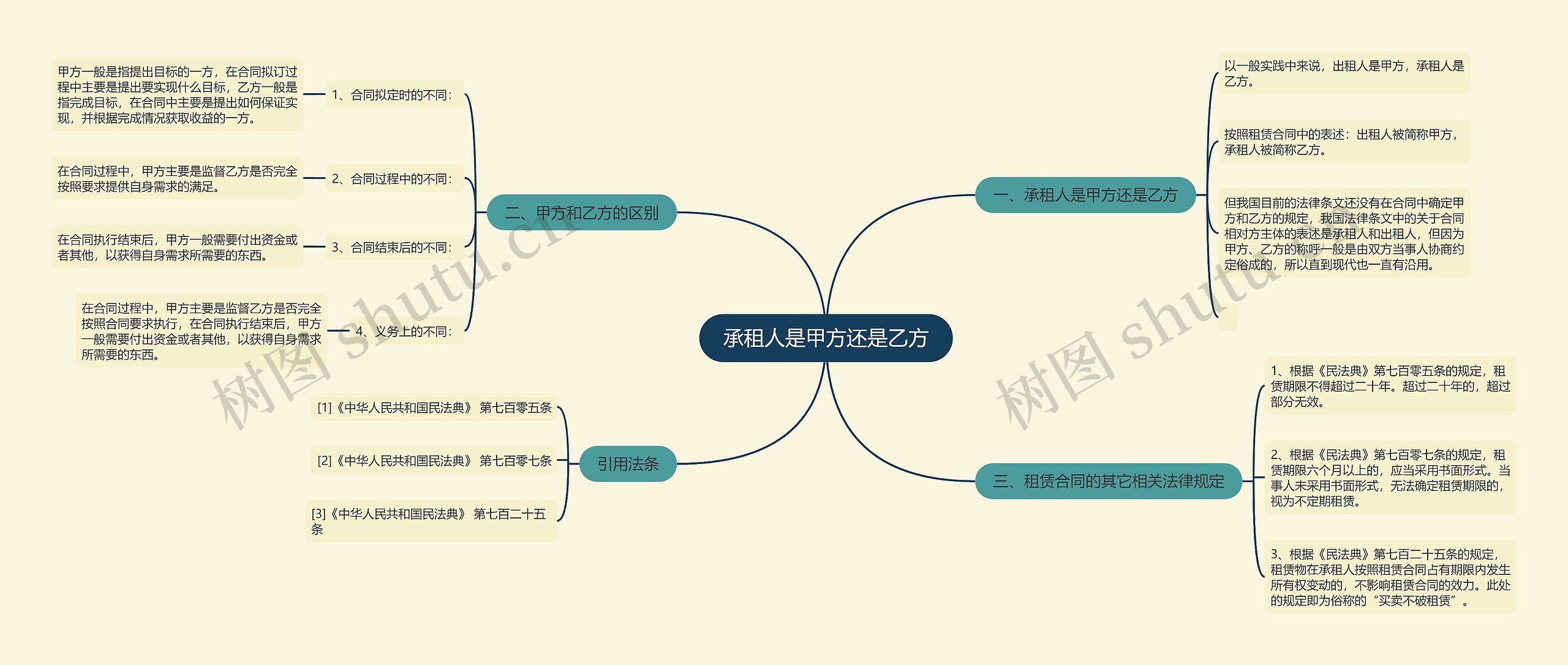 承租人是甲方还是乙方 承租人是甲方还是乙方