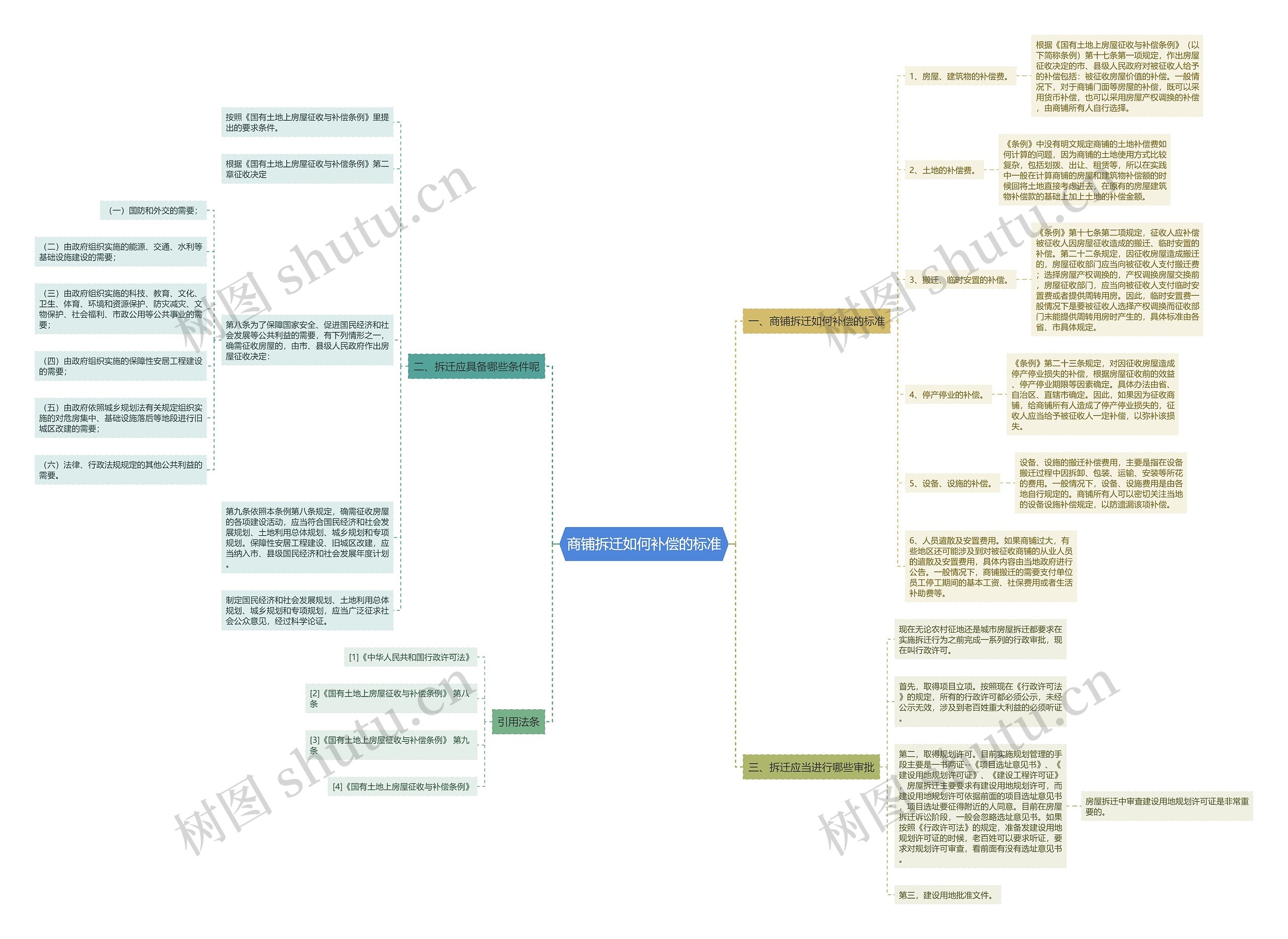 商铺拆迁如何补偿的标准 商铺拆迁如何补偿的标准