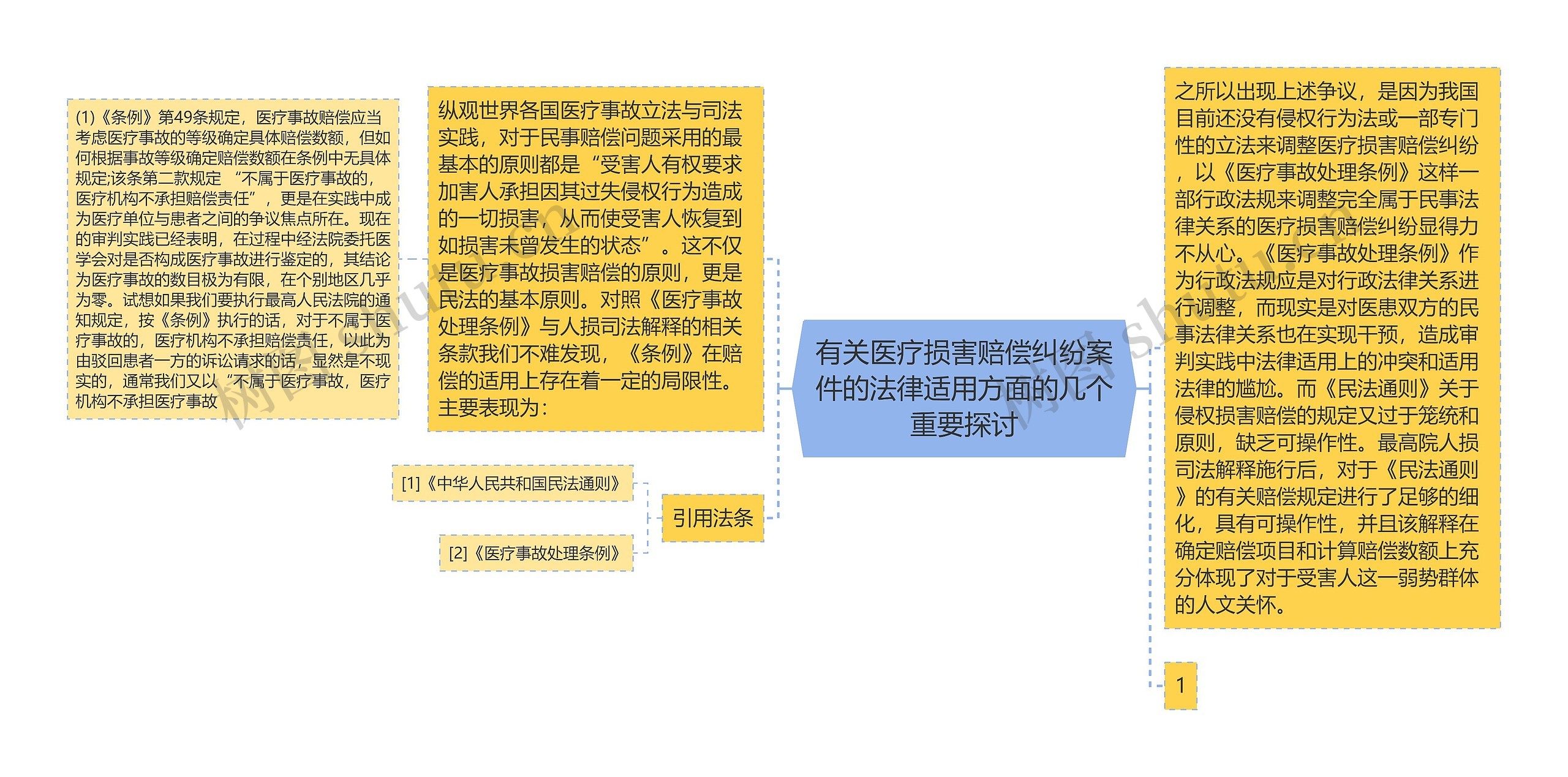 有关医疗损害赔偿纠纷案件的法律适用方面的几个重要探讨