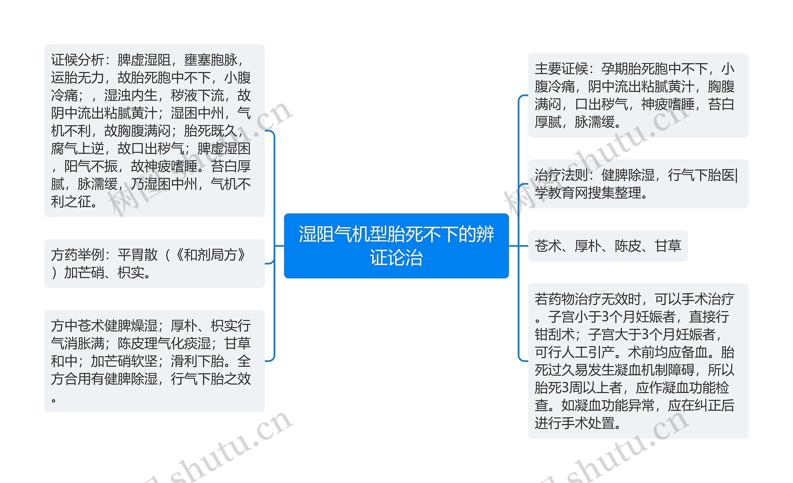 湿阻气机型胎死不下的辨证论治