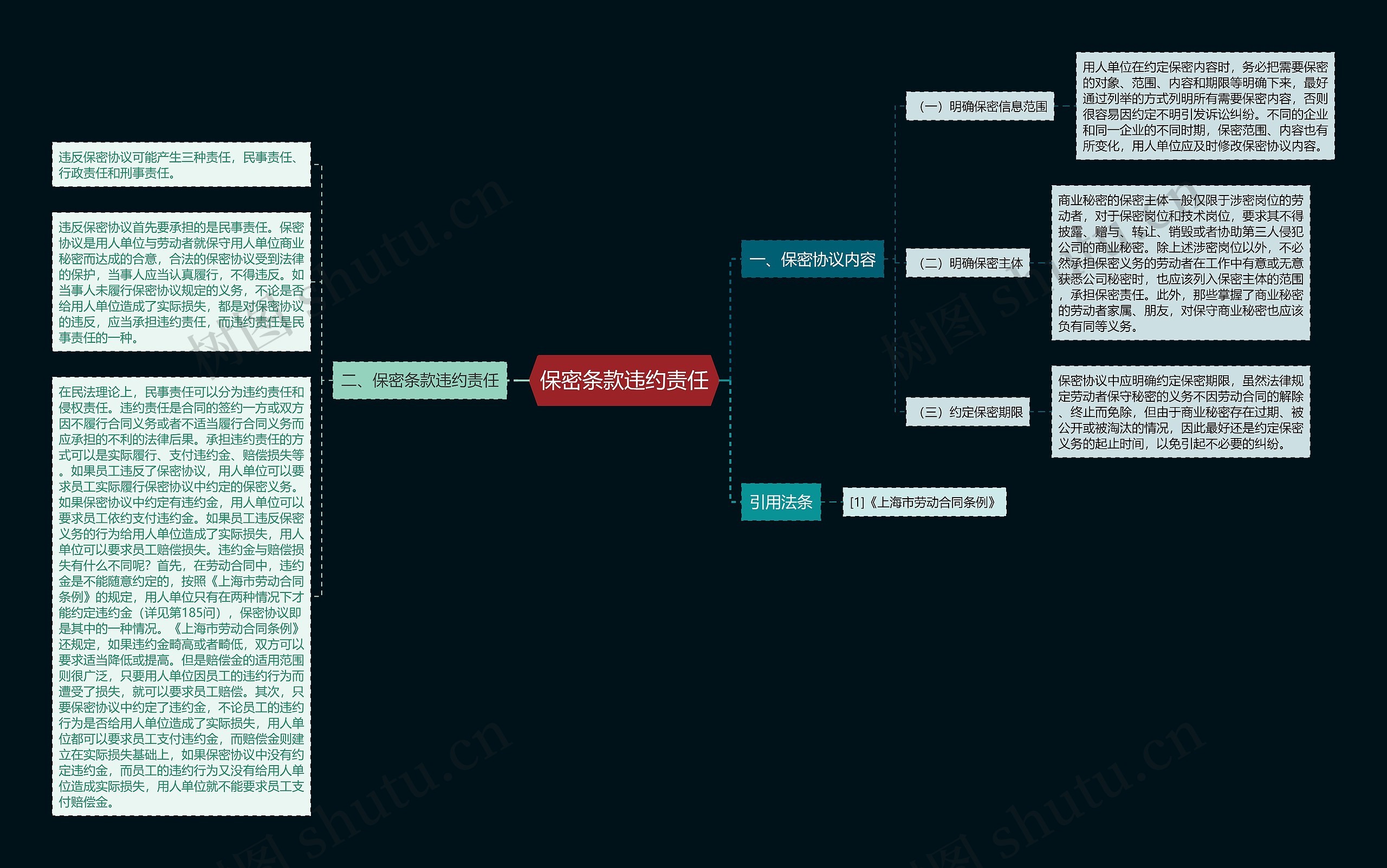 保密条款违约责任 保密条款违约责任