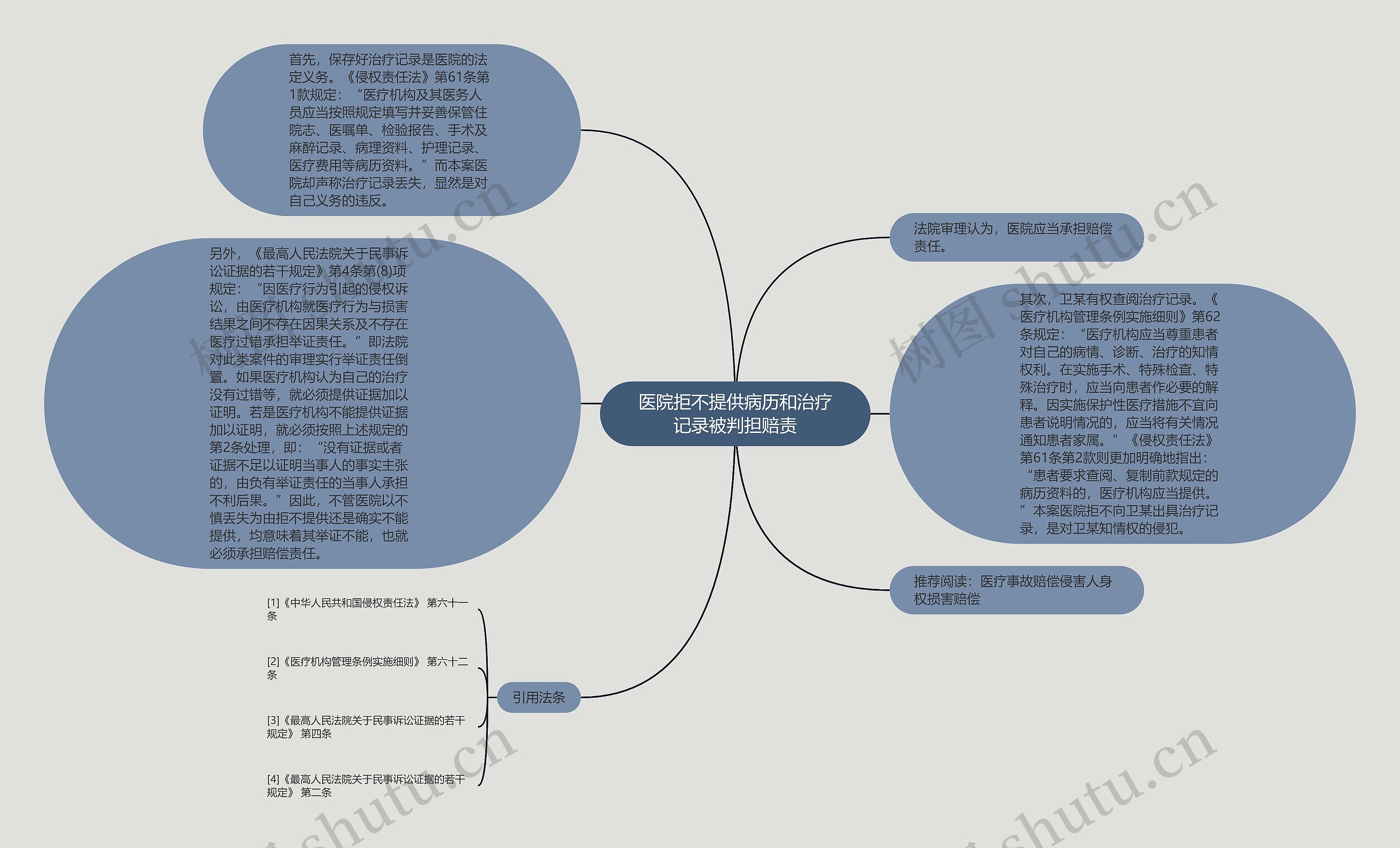 医院拒不提供病历和治疗记录被判担赔责