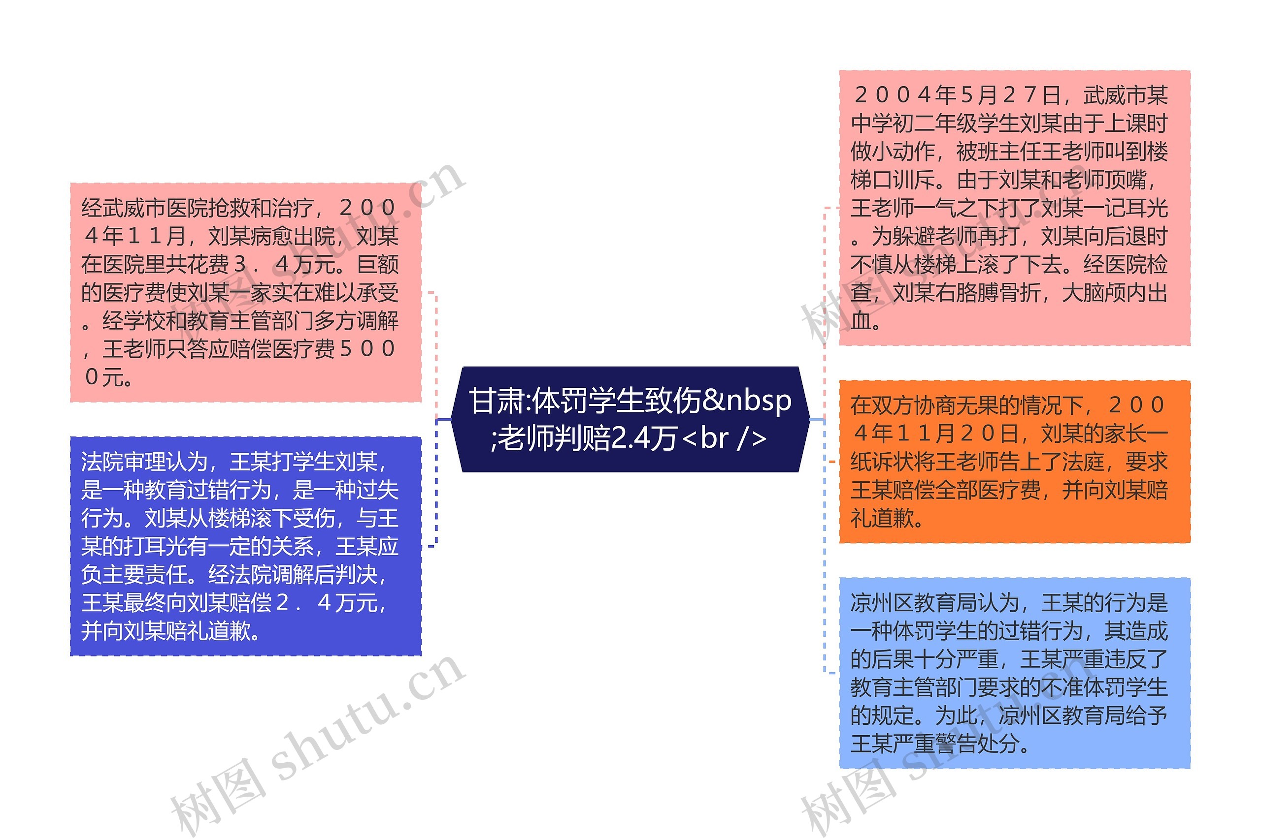 甘肃:体罚学生致伤&nbsp;老师判赔2.4万<br />