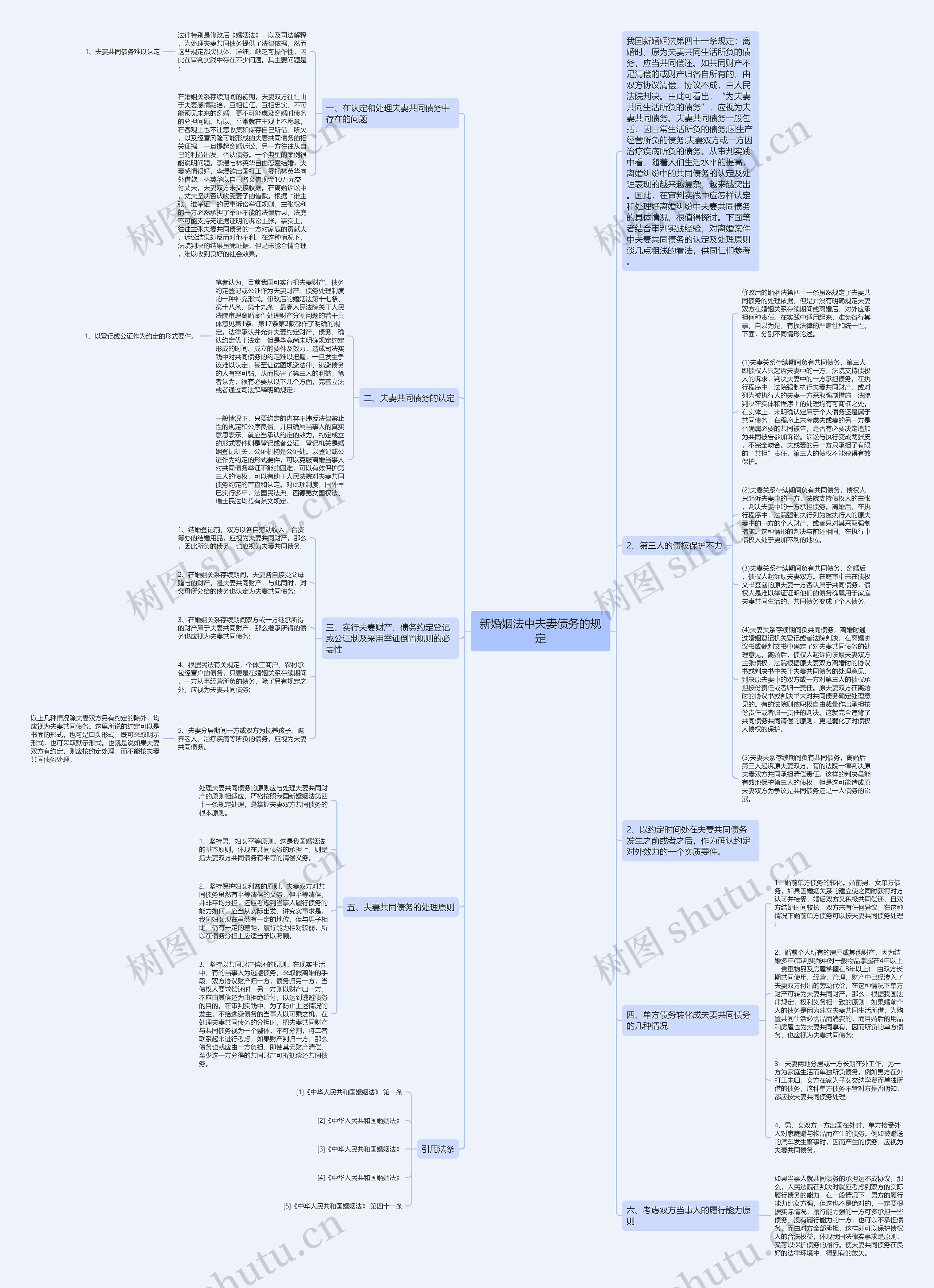 新婚姻法中夫妻债务的规定思维导图