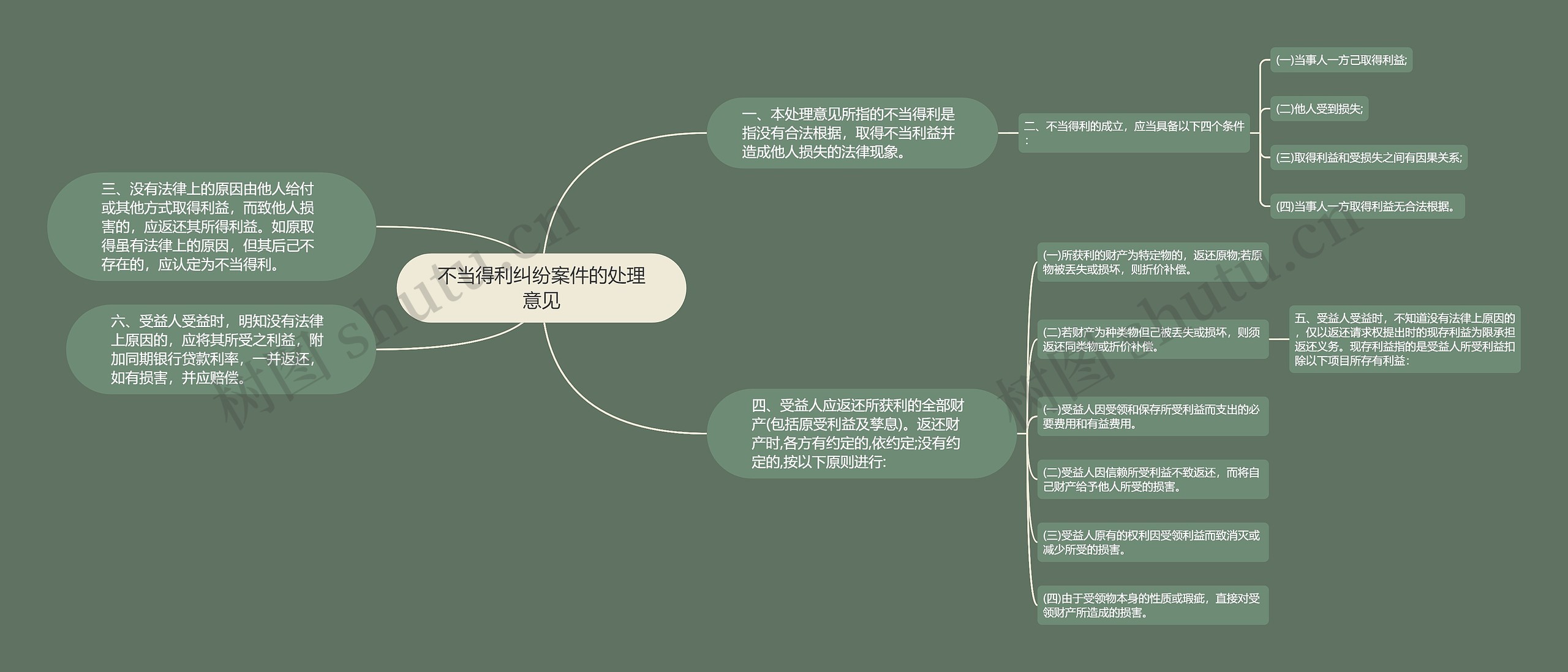 不当得利纠纷案件的处理意见